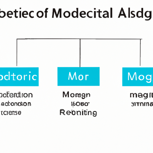 A diagram explaining the architecture of a typical object recognition model