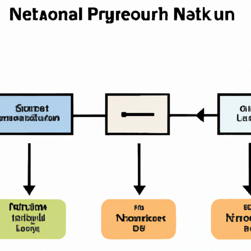 A diagram of the neural network architecture used for image classification